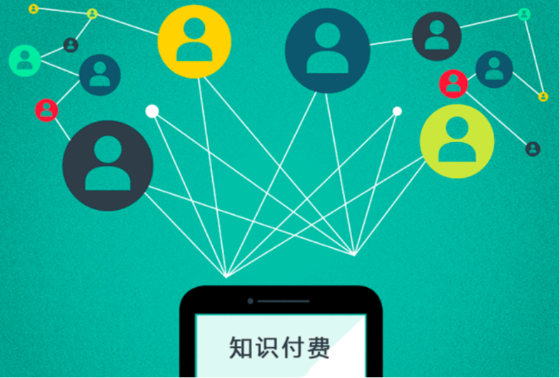 知识付费系统：新时代的教育风向标